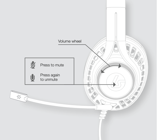 An image showing the location of the volume wheel and the mute and unmute function of the LS1