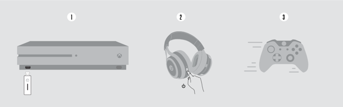 Image showing steps 1 to 3 on how to get the LS50X setup