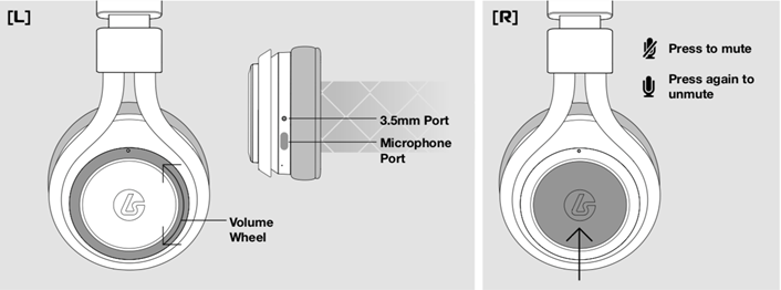 Headphones volume wheel with ports and mute button