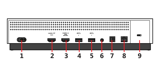 Image of the back of an Xbox one S and X to show where the S/PDIF connection is.