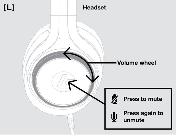 Image showing the location of the volume wheel and the mute/unmute buttons of the LS10 headphones