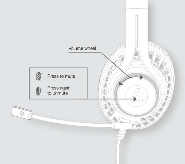 LS1 headphones showing where the volume wheel and mute button are