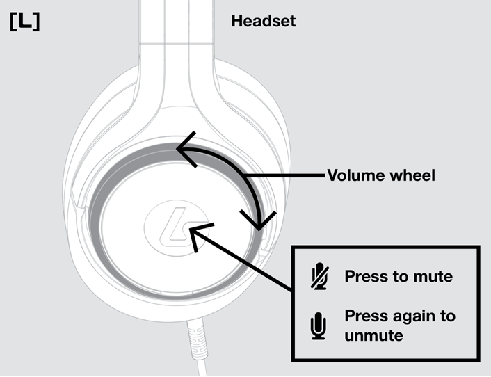 LS10 headphones pointing out the volume wheel and mute buttons
