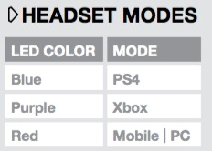 LED color blue is PS4 mode, Purple is Xbox, Red is Mobile/PC
