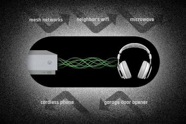 Graphic of direct connection between Xbox and headphones while deflecting other waves