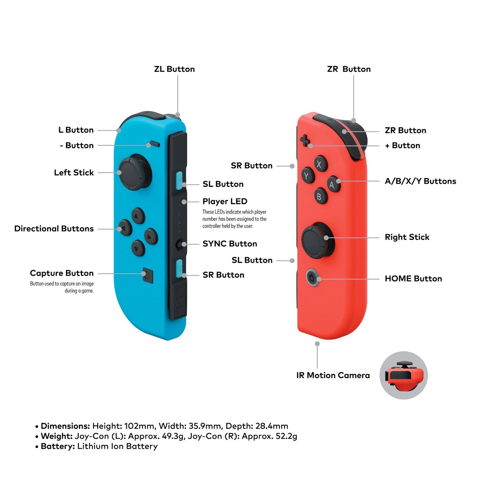 Button layout for the Nintendo Switch Joy-Cons